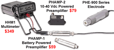 pH Preamplifiers